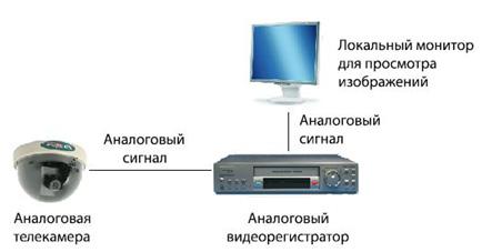 term 001